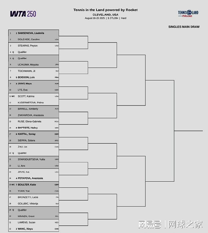 在这场较量, 西班牙红星