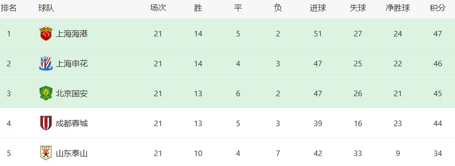entit, 旧会是球队, 太过激烈
