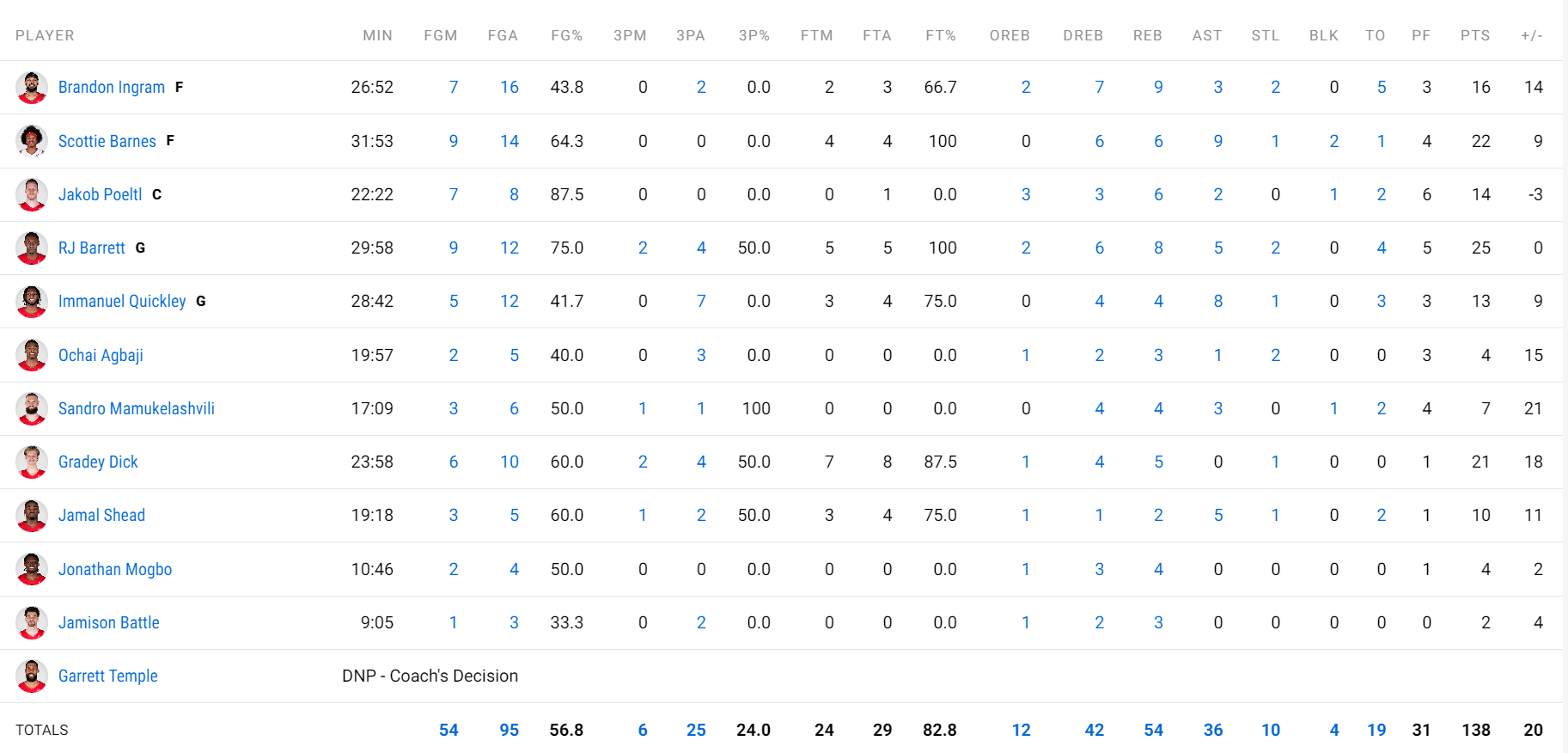 过了吧, 掘金, 边老鹰实际